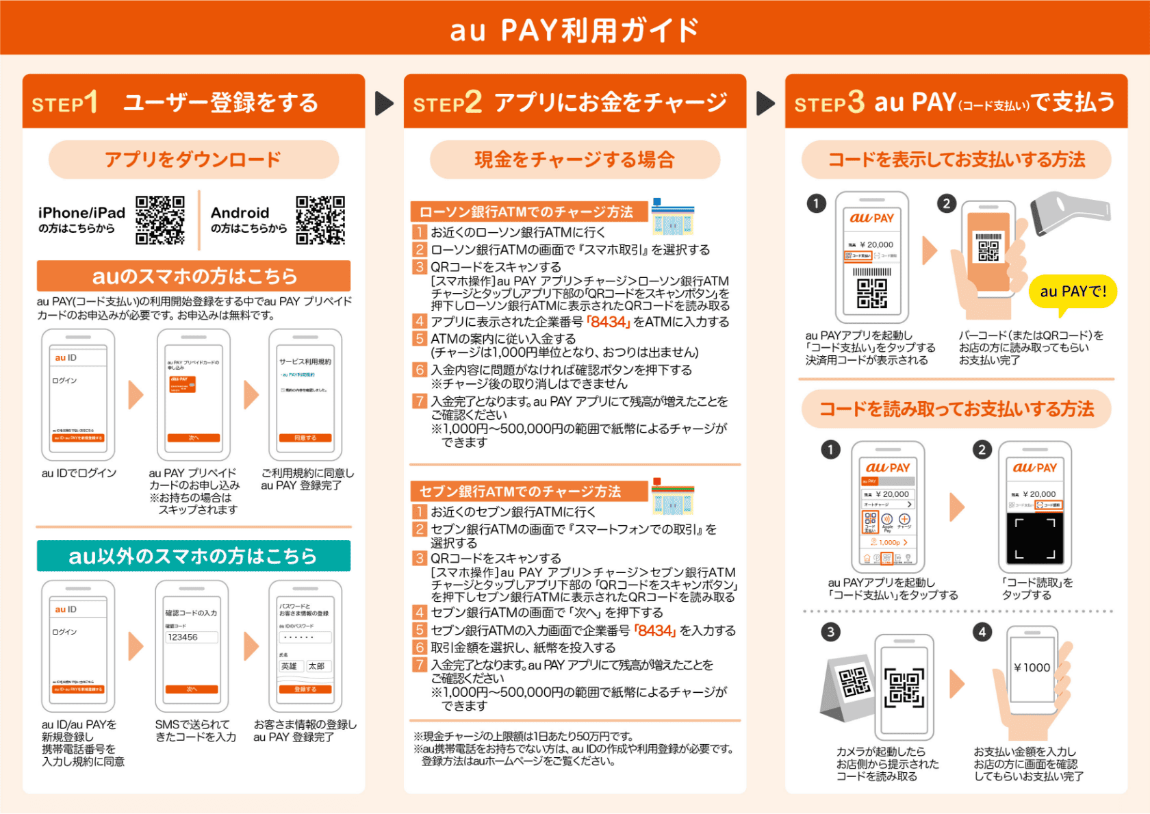 au PAY 利用ガイド