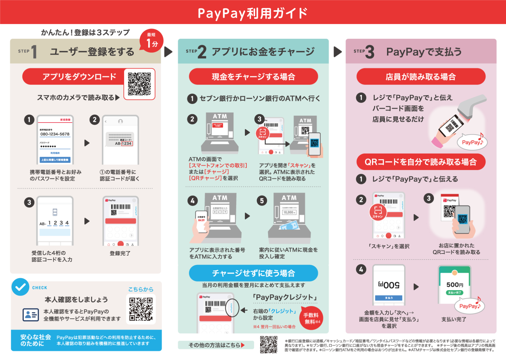 PayPay 利用ガイド