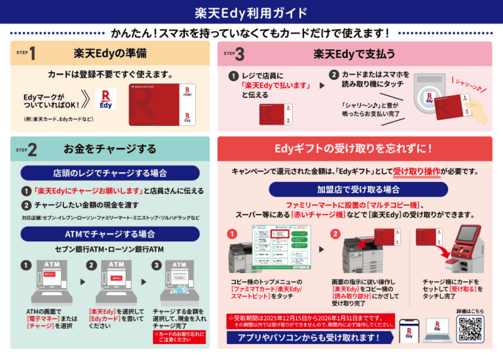 楽天Edy 利用ガイド